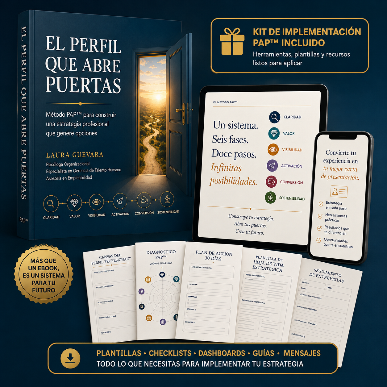 Mockup del ebook El perfil que abre puertas con kit PAP incluido